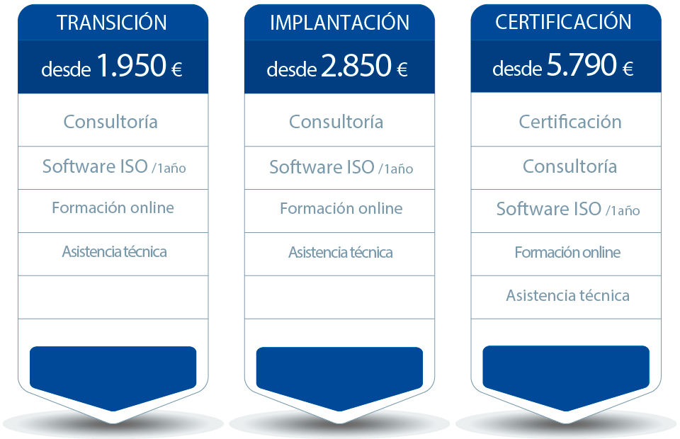 Formación Calidad ISO 9001 Madrid