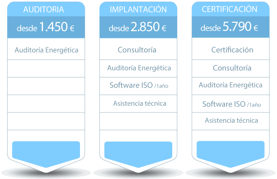 Consultora ISO 50001 Zaragoza